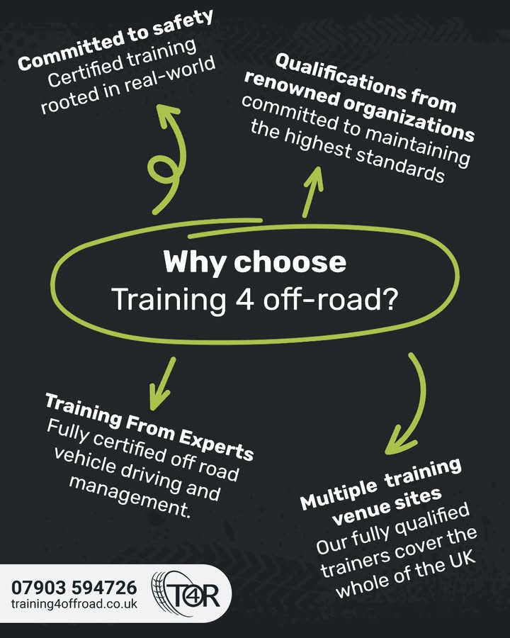 Training 4 Offroad